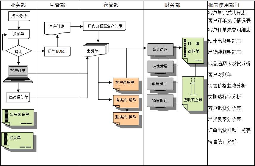 MRP II有几个特点?开云手机入口-开云(中国)能否超越它?